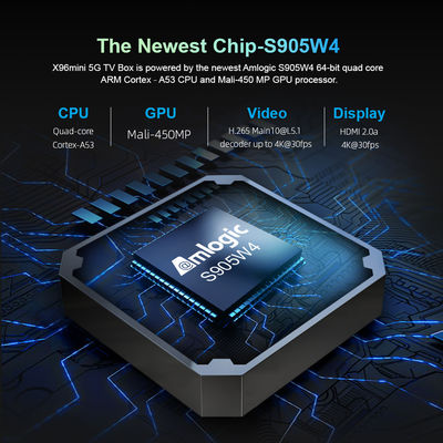 4K OTT セットアップ ボックス  S905WX4 X96 4GB 64GB ODM