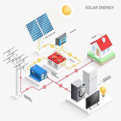 家1kw 3kw 5kw 5000Wのための格子太陽PVインバーターを離れた雑種