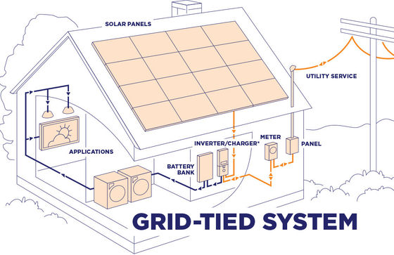 10kw ハイブリッド オン グリッド ホーム ポトボルタ ソーラー PV インバーター システム リチウム イオン バッテリー