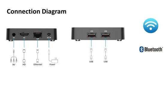 OEM OTT箱のWifiの声制御アンドロイド10.0のGoogle TV箱4K HD ATV
