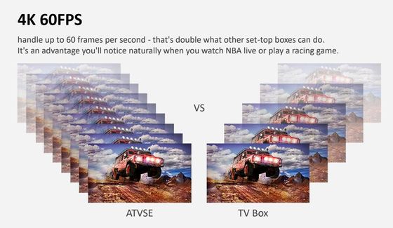 OEM OTT箱のWifiの声制御アンドロイド10.0のGoogle TV箱4K HD ATV