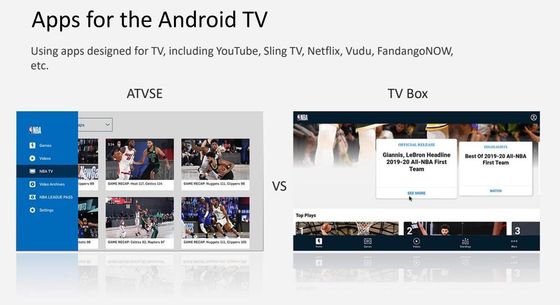 OTT箱のGoogle TV箱4KスマートなATV箱Android10.0 2.4G 5G 3Dのメディア プレイヤー